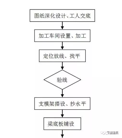 构筑模板怎么用_构筑用模板是什么板材_构筑模板用什么资料制作