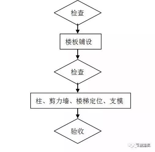 构筑用模板是什么板材_构筑模板用什么资料制作_构筑模板怎么用