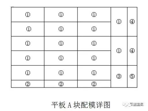 构筑用模板是什么板材_构筑模板用什么资料制作_构筑模板怎么用