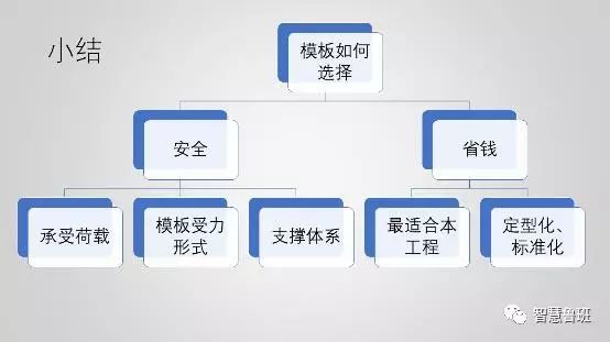 构筑模板用于什么_构筑模板用什么资料制作_构筑模板怎么用