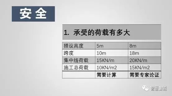 构筑模板用什么资料制作_构筑模板用于什么_构筑模板怎么用